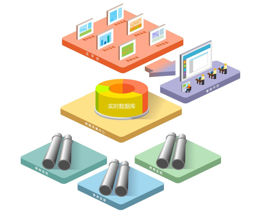 智慧園區(qū)管理系統(tǒng)